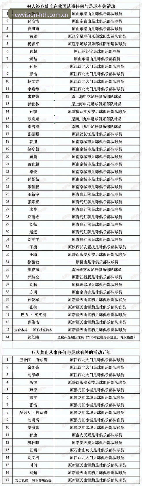 揭秘足协第三批禁足名单背后的行业信号：65人受罚，深圳、新疆成重灾区